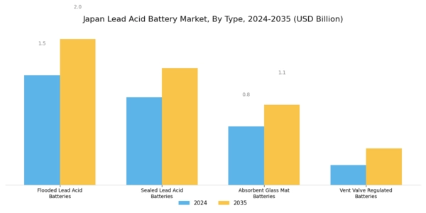 Japan Lead Acid Battery Market Segment Image 1