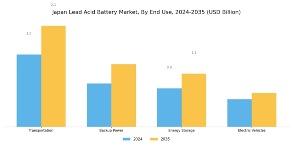 Japan Lead Acid Battery Market Segment Image 2