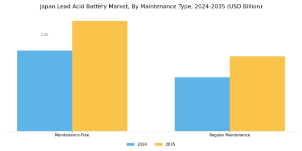 Japan Lead Acid Battery Market Segment Image 3
