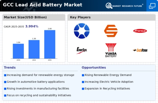 GCC Lead Acid Battery Market Infographic