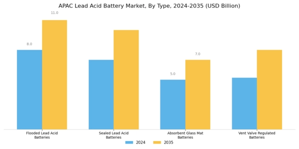 APAC Lead Acid Battery Market Segment Image 1