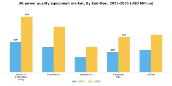 UK Power Quality Equipment Market Segment Image 0