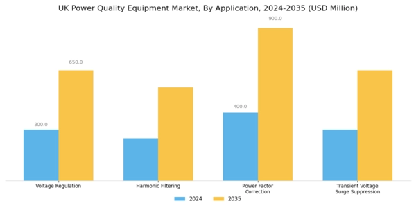 UK Power Quality Equipment Market Segment Image 0