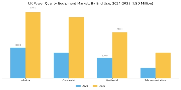 UK Power Quality Equipment Market Segment Image 1