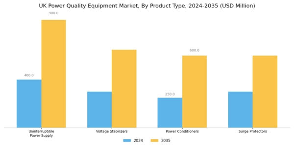 UK Power Quality Equipment Market Segment Image 2