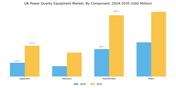 UK Power Quality Equipment Market Segment Image 4