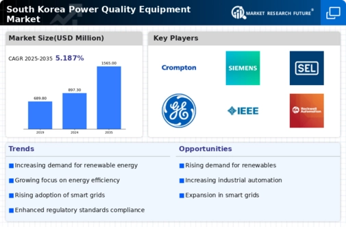 South Korea Power Quality Equipment Market Infographic