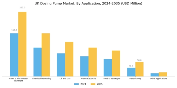 UK Dosing Pump Market Segment Image 0