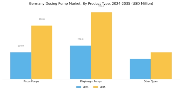 Germany Dosing Pump Market Segment Image 1