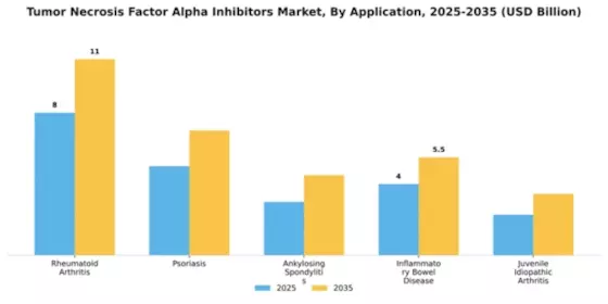 Tumor Necrosis Factor Alpha Inhibitors Market Segment Image 0