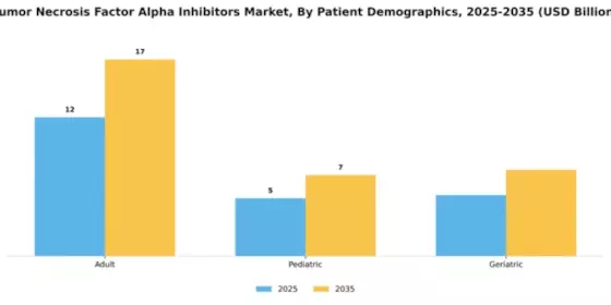 Tumor Necrosis Factor Alpha Inhibitors Market Segment Image 3