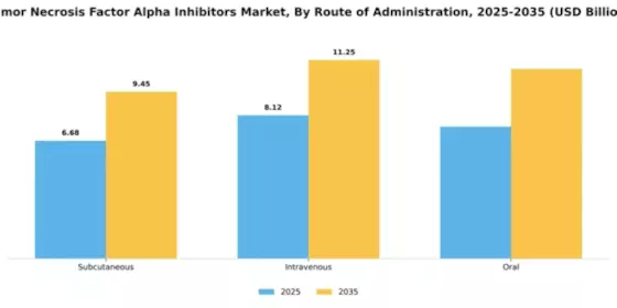 Tumor Necrosis Factor Alpha Inhibitors Market Segment Image 4