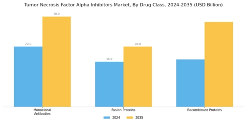Tumor Necrosis Factor Alpha Inhibitors Market Segment Image 0