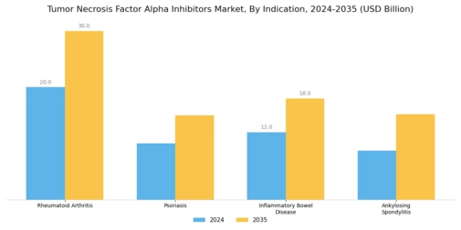 Tumor Necrosis Factor Alpha Inhibitors Market Segment Image 1
