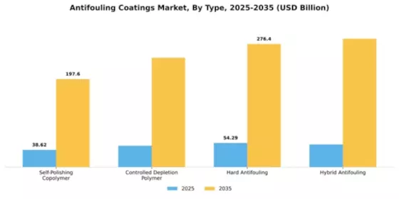 Antifouling Coatings Market Segment Image 4