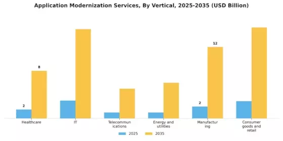 Application Modernization Services Market Segment Image 0