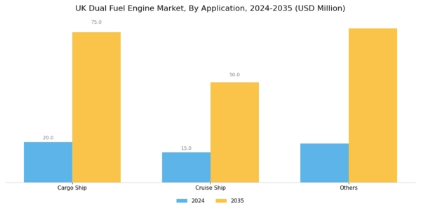 UK Dual Fuel Engine Market Segment Image 1