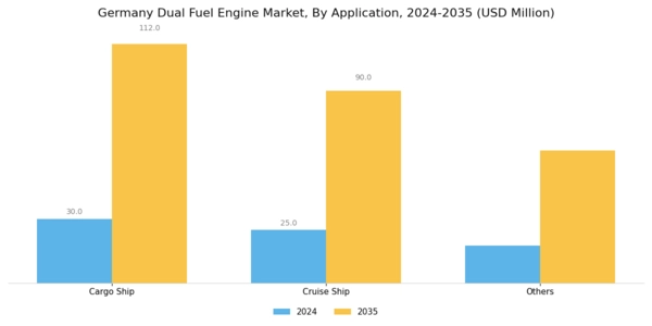 Germany Dual Fuel Engine Market Segment Image 1