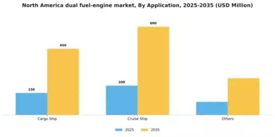 North America Dual Fuel Engine Market Segment Image 0