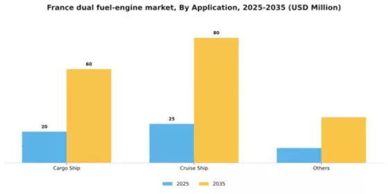 France Dual Fuel Engine Market Segment Image 0