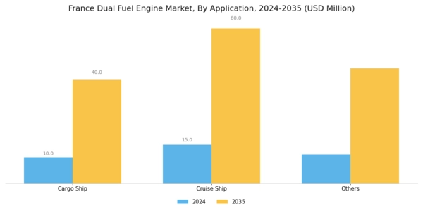 France Dual Fuel Engine Market Segment Image 1