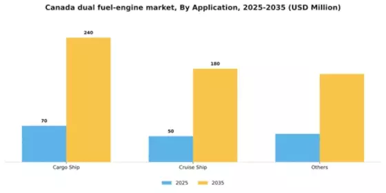 Canada Dual Fuel Engine Market Segment Image 0