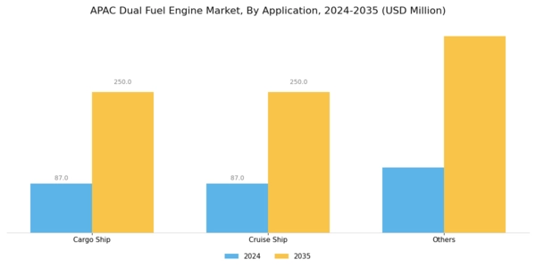 APAC Dual Fuel Engine Market Segment Image 1