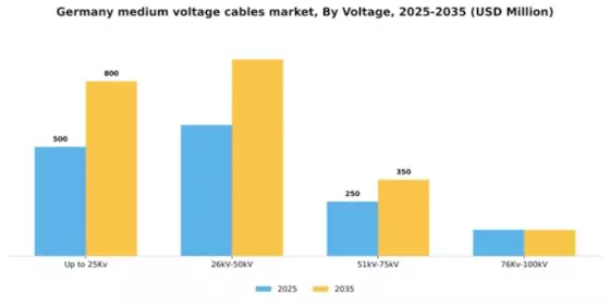 Germany Medium Voltage Cables Market Segment Image 3