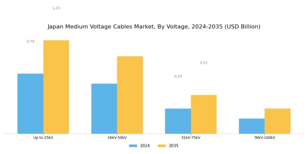 Japan Medium Voltage Cables Market Segment Image 1