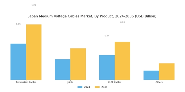 Japan Medium Voltage Cables Market Segment Image 2