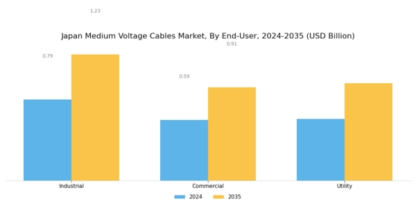 Japan Medium Voltage Cables Market Segment Image 3
