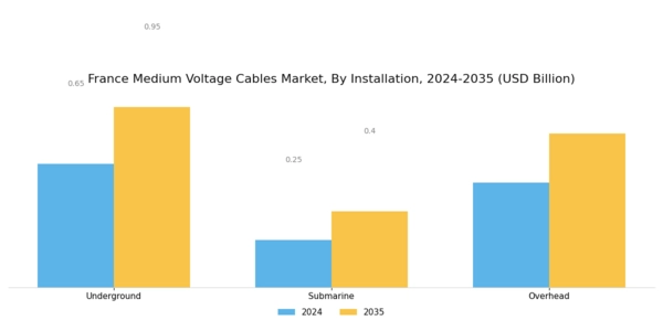 France Medium Voltage Cables Market Segment Image 0