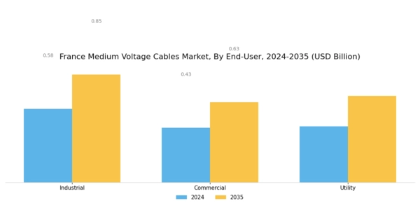 France Medium Voltage Cables Market Segment Image 3