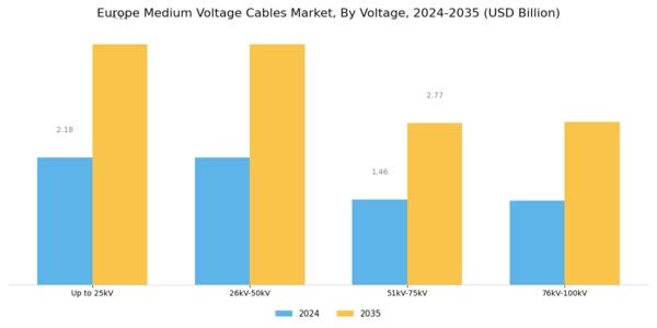 Europe Medium Voltage Cables Market Segment Image 1