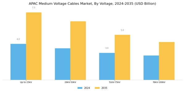 APAC Medium Voltage Cables Market Segment Image 1