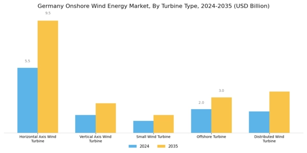 Germany Onshore Wind Energy Market Segment Image 0