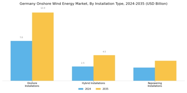 Germany Onshore Wind Energy Market Segment Image 2