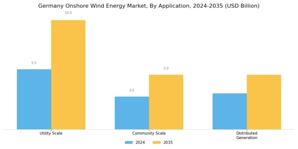 Germany Onshore Wind Energy Market Segment Image 3