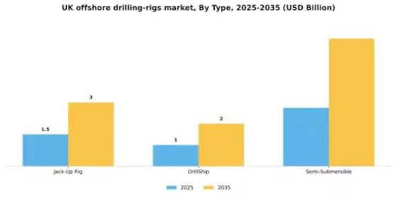 UK Offshore Drilling Rigs Market Segment Image 1