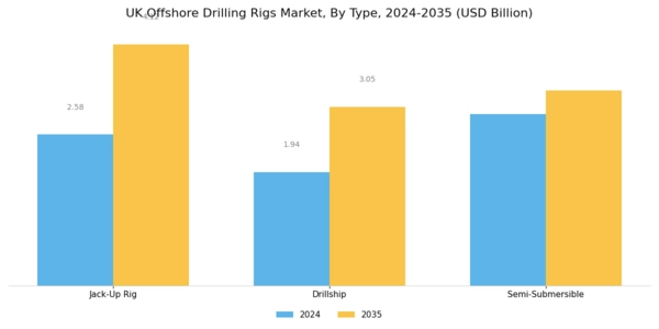 UK Offshore Drilling Rigs Market Segment Image 0