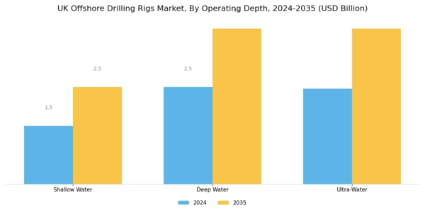 UK Offshore Drilling Rigs Market Segment Image 1
