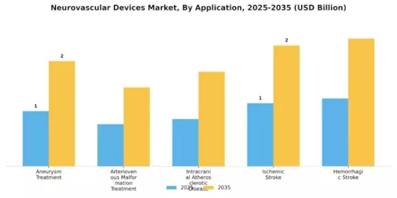Neurovascular Devices Market Segment Image 0