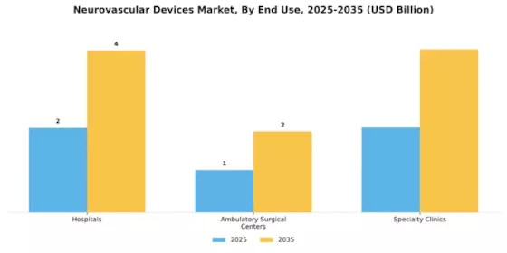 Neurovascular Devices Market Segment Image 1