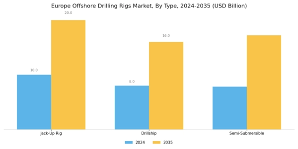 Europe Offshore Drilling Rigs Market Segment Image 0