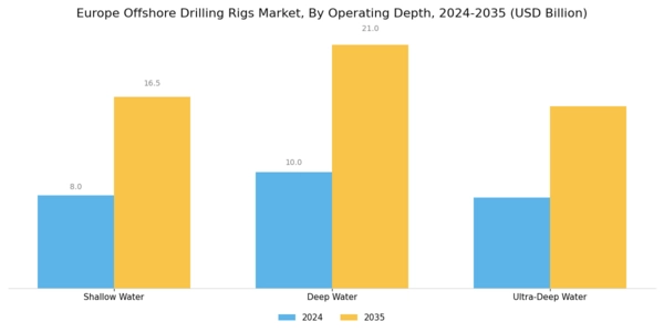 Europe Offshore Drilling Rigs Market Segment Image 1