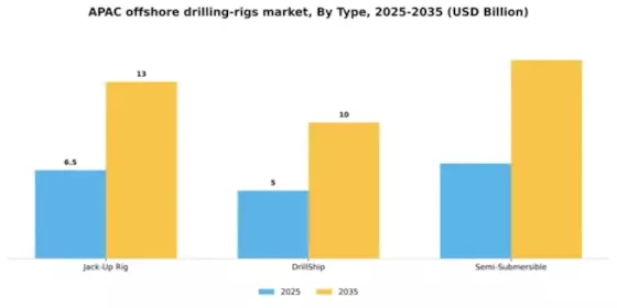 APAC Offshore Drilling Rigs Market Segment Image 1
