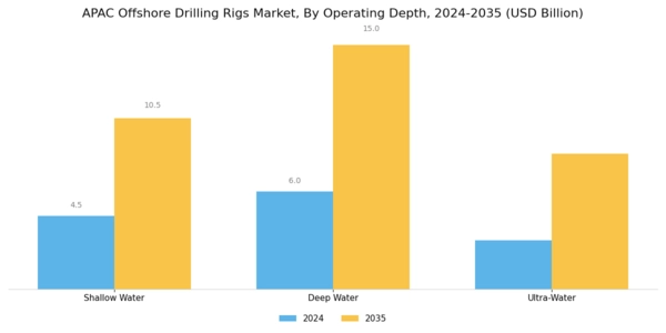 APAC Offshore Drilling Rigs Market Segment Image 1