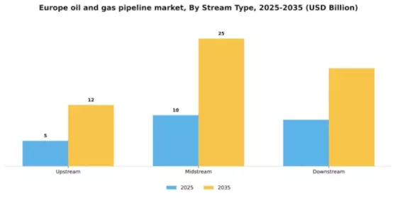 Europe Oil Gas Pipeline Market Segment Image 1
