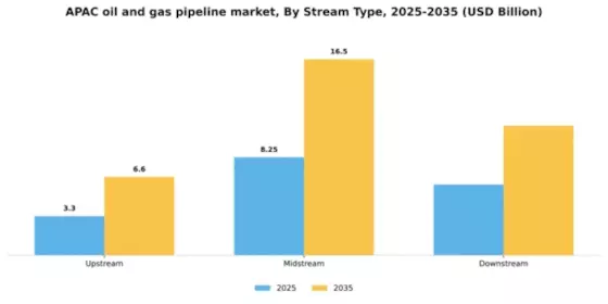 APAC Oil Gas Pipeline Market Segment Image 1