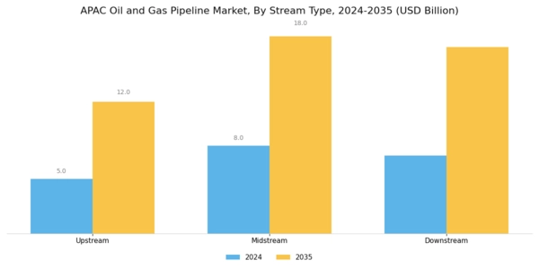 APAC Oil Gas Pipeline Market Segment Image 2